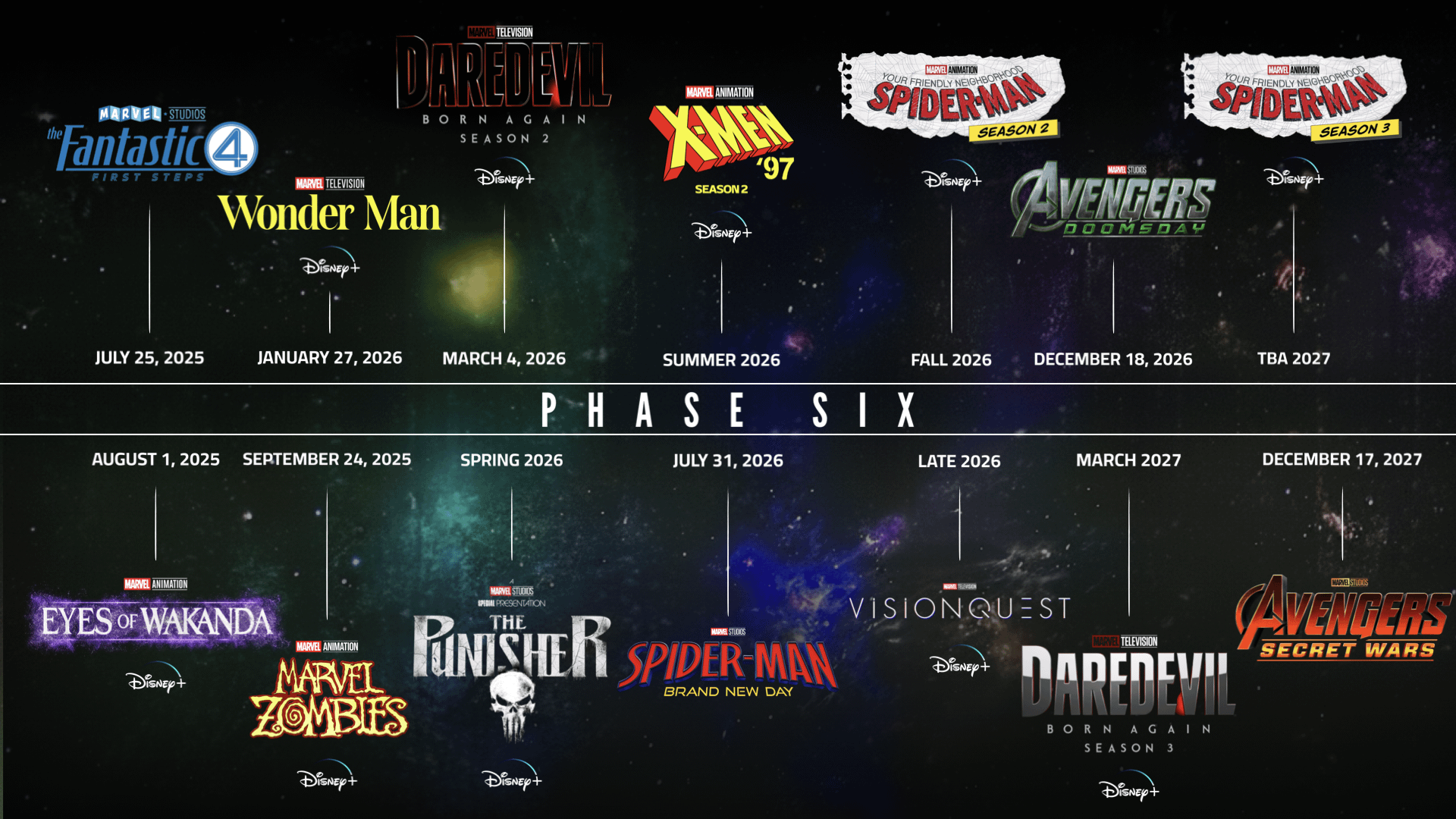 The Current State of the Marvel Cinematic Universe - visual representation