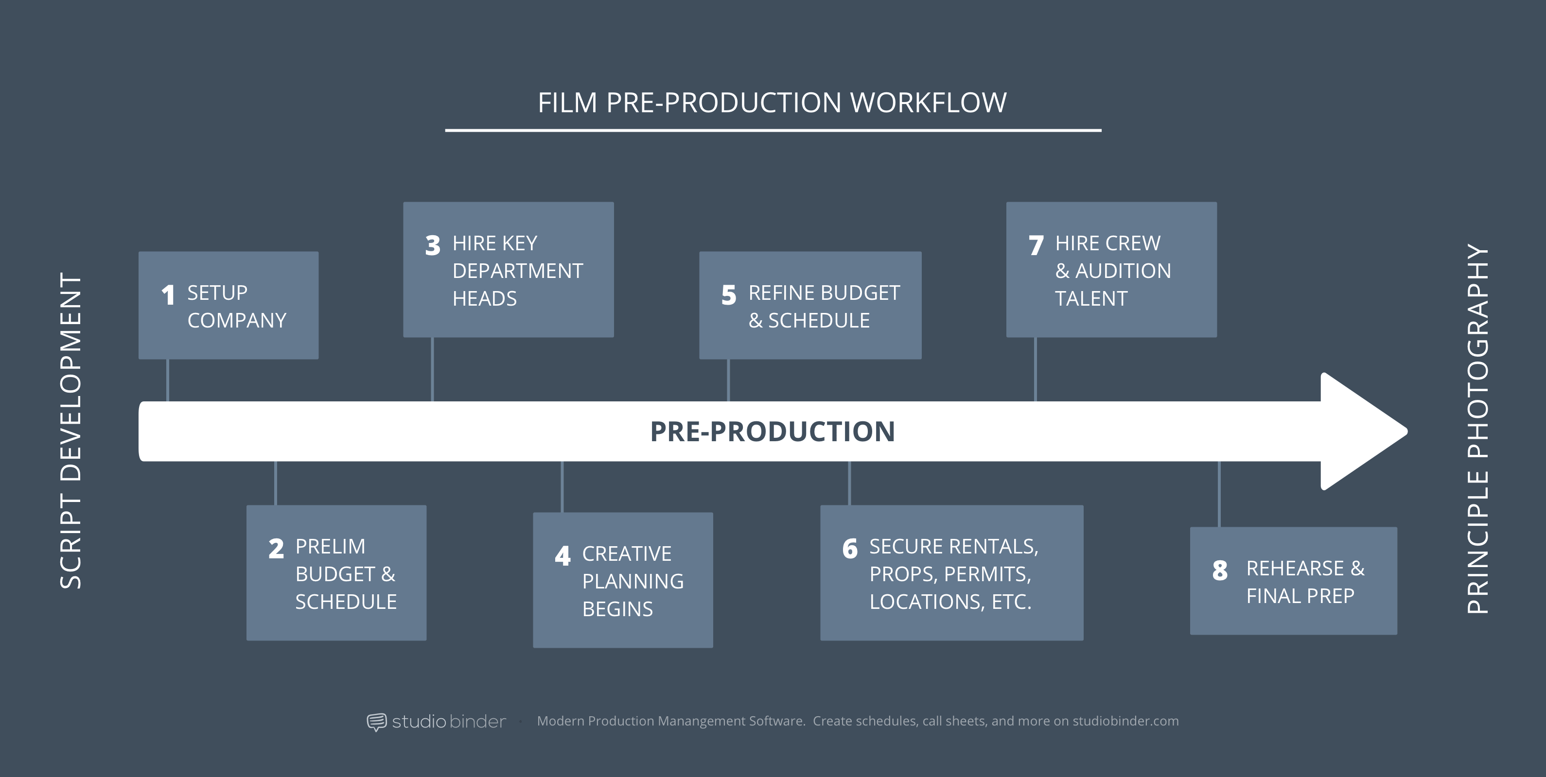 Technical Aspects of Film Scheduling - contextual illustration