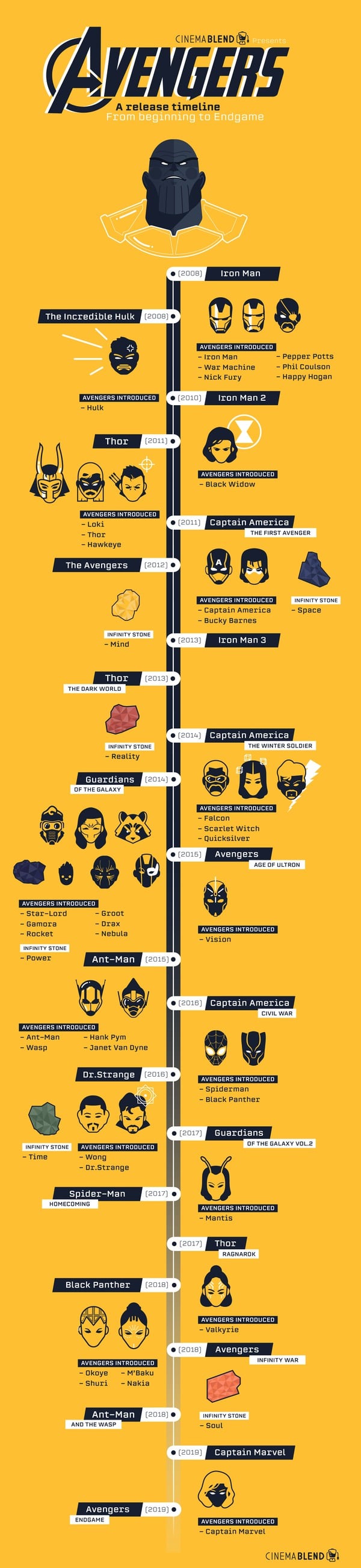 TL; DR - visual representation