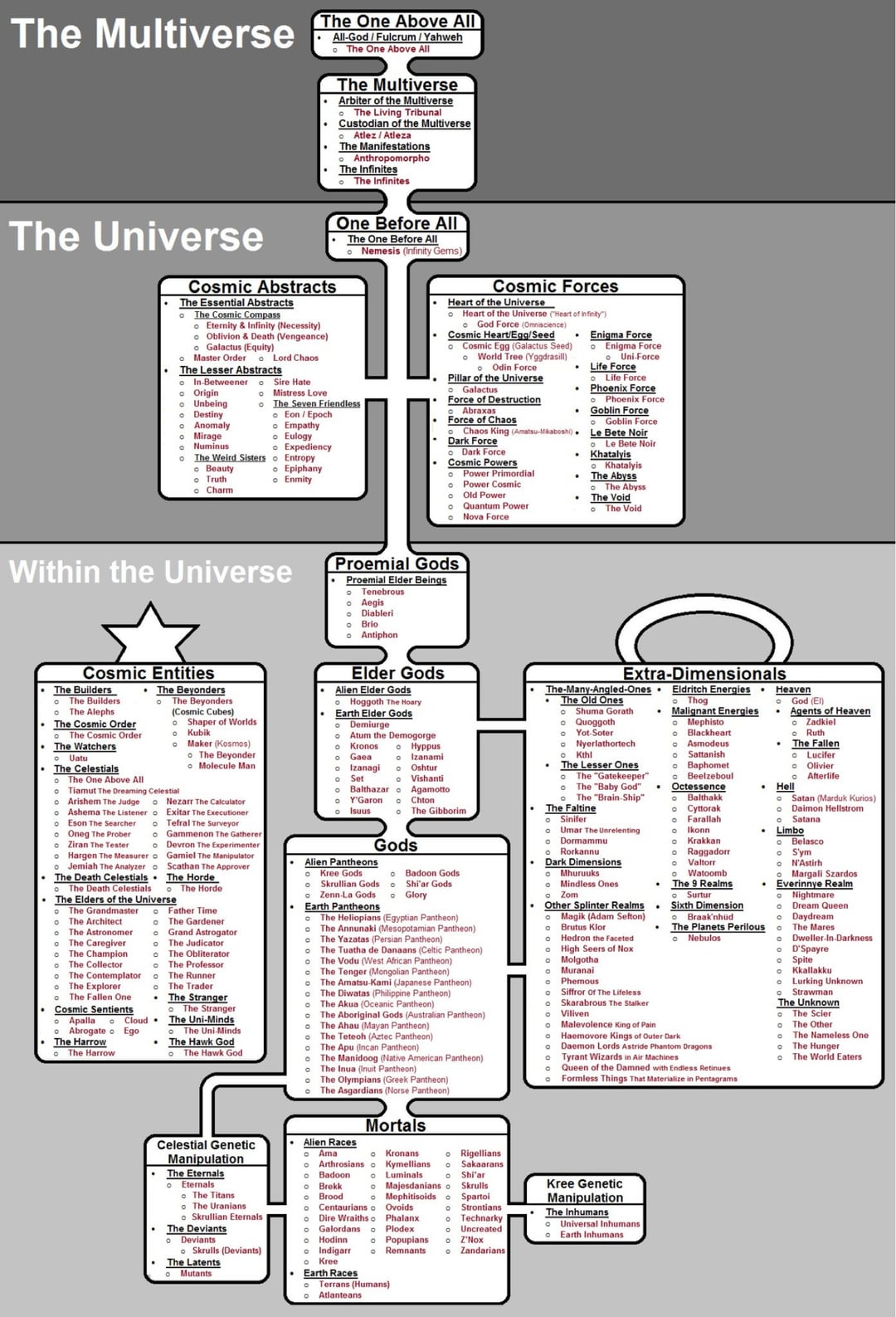 The Multiverse Saga's Final Chapter: Why Split Secret Wars Into Two Parts? - contextual illustration
