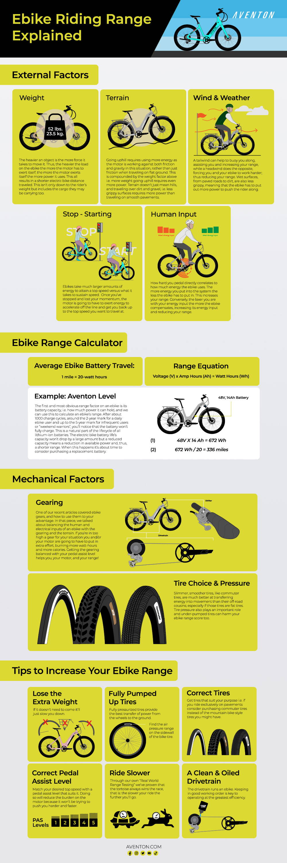 Common Pitfalls and Solutions - visual representation
