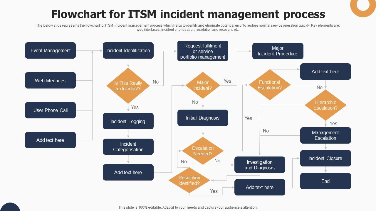 Understanding the Incident - contextual illustration