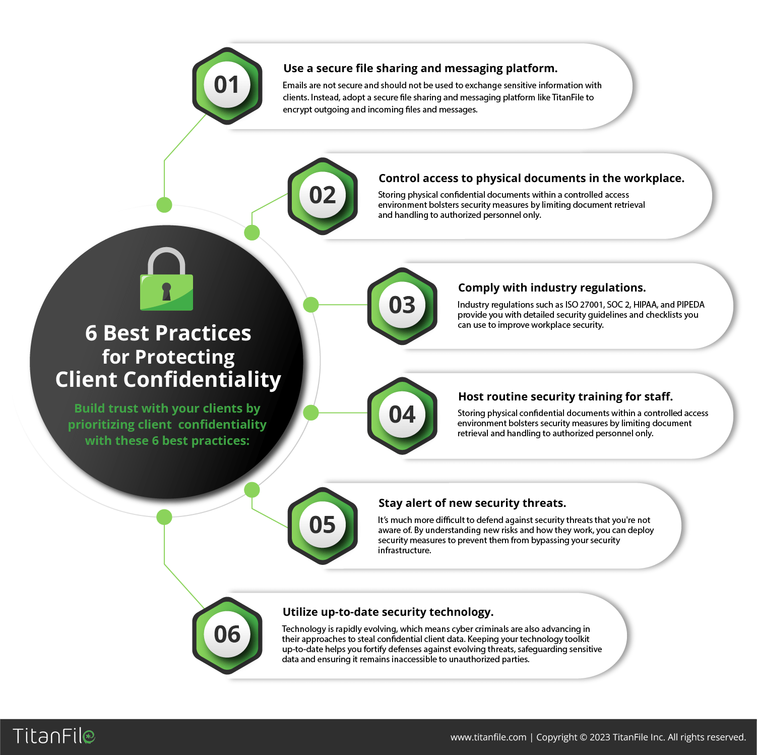 Best Practices for iMessage Privacy - visual representation