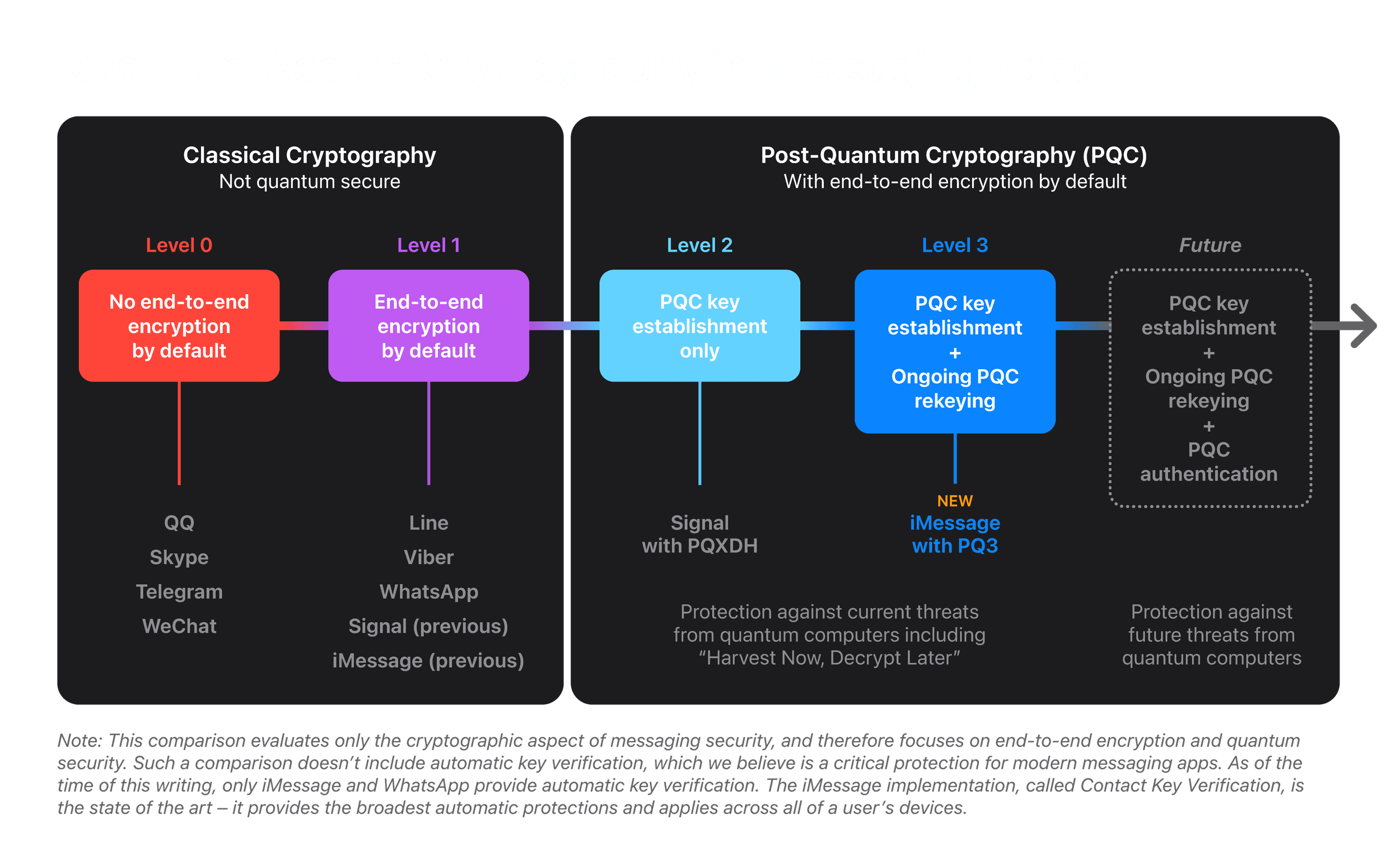 Technical Solutions to Enhance iMessage Safety - visual representation