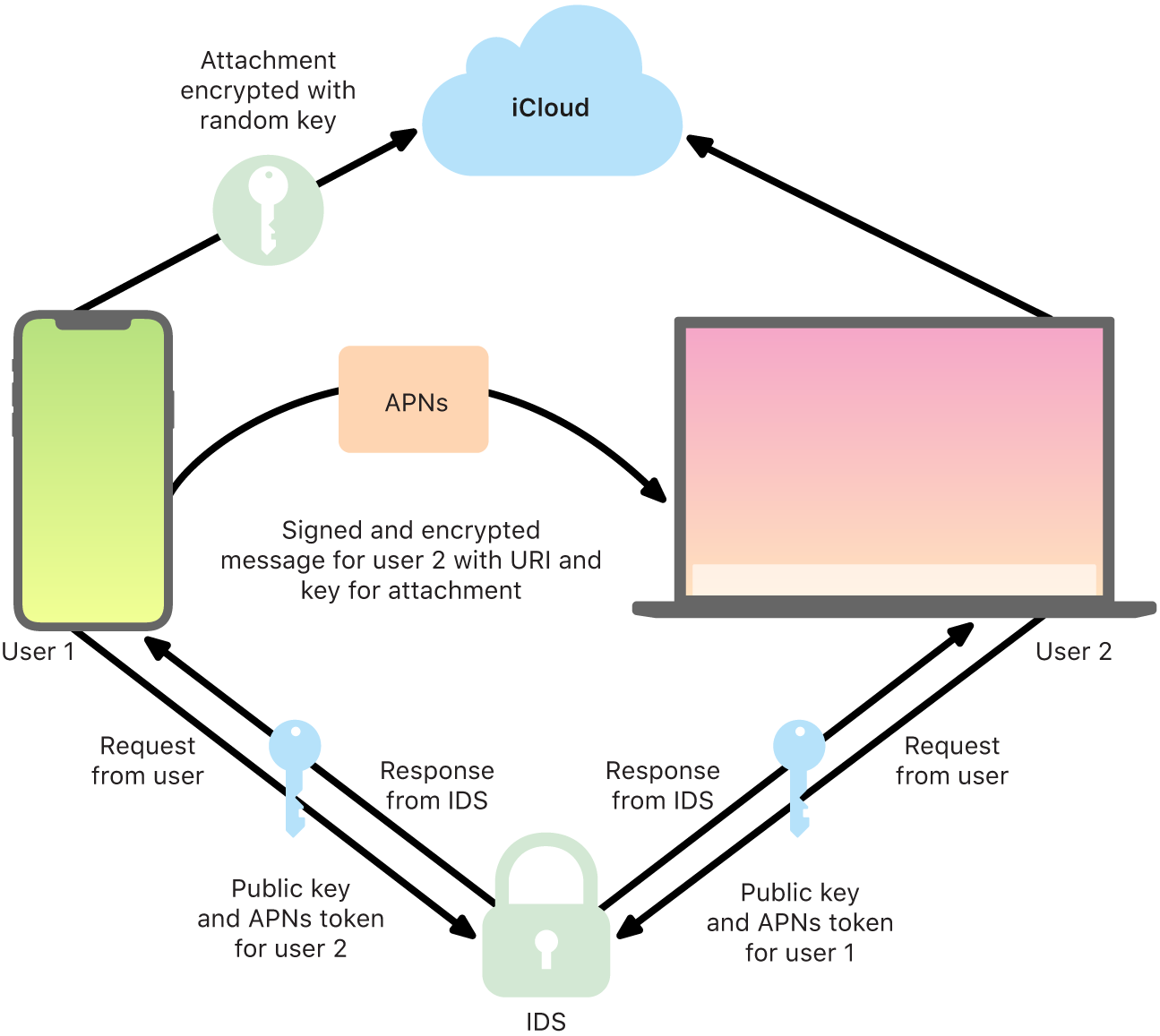 Practical Implementation Guides - contextual illustration