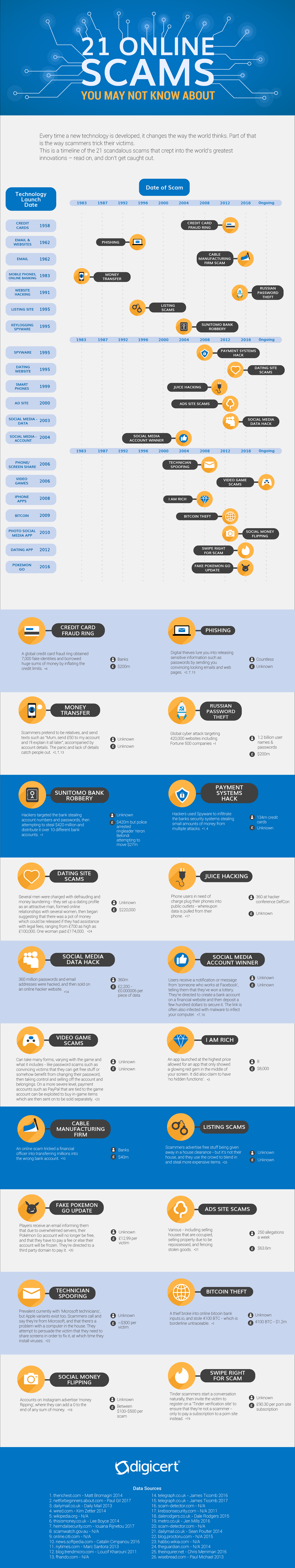 The Rise of Tech Scams - contextual illustration