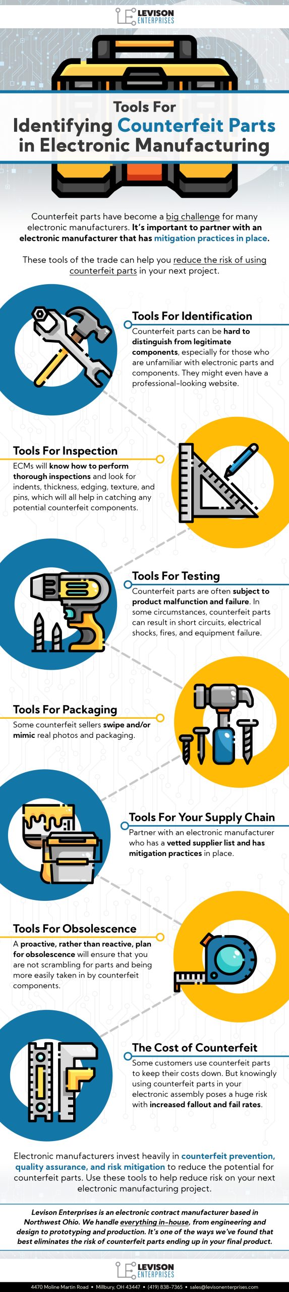 How to Identify Counterfeit Products - contextual illustration