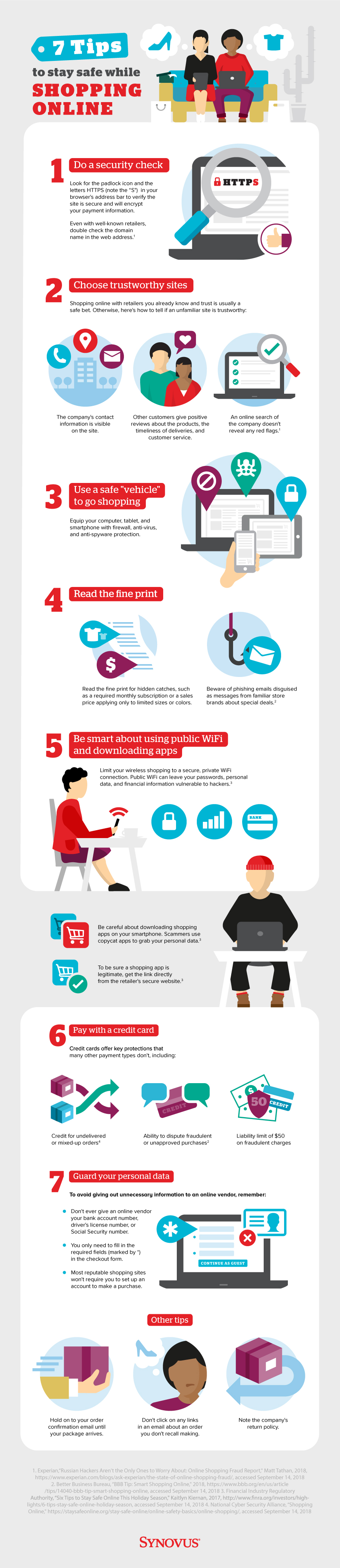 Best Practices for Safe Purchases - contextual illustration