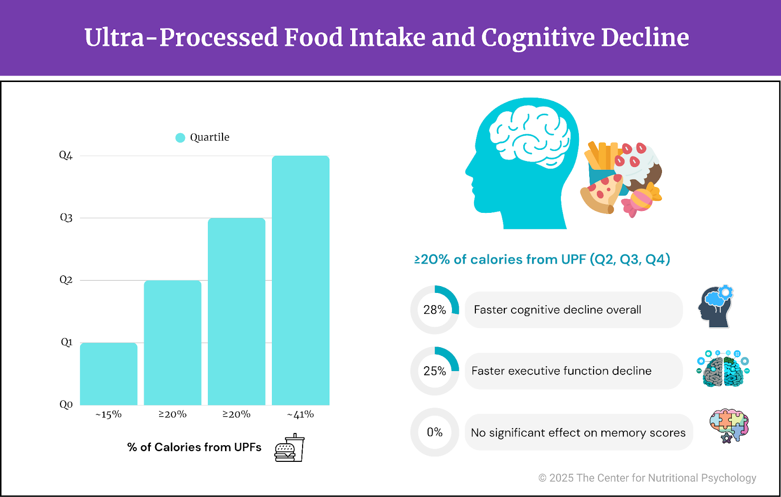 TL; DR - visual representation