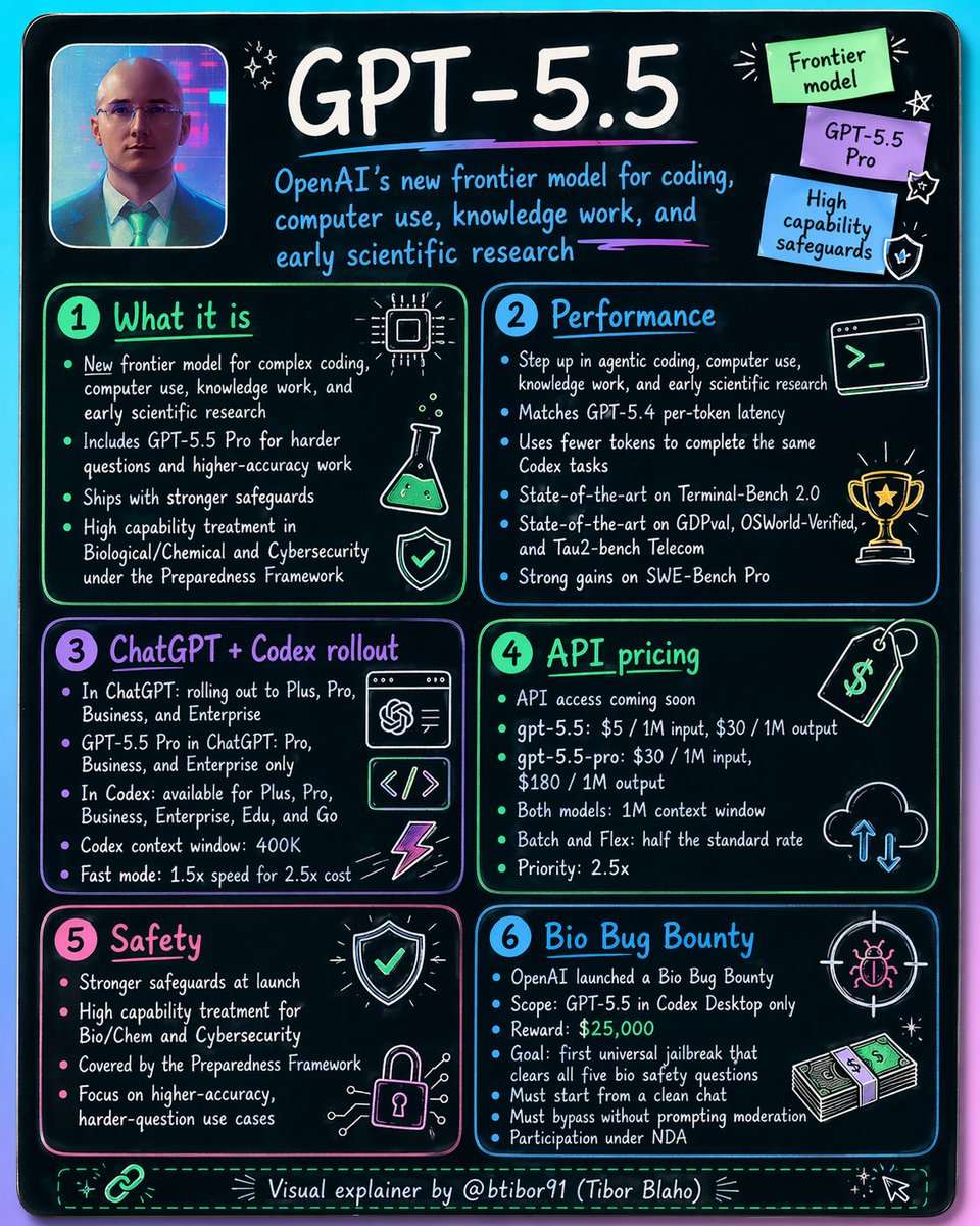 Conclusion - visual representation