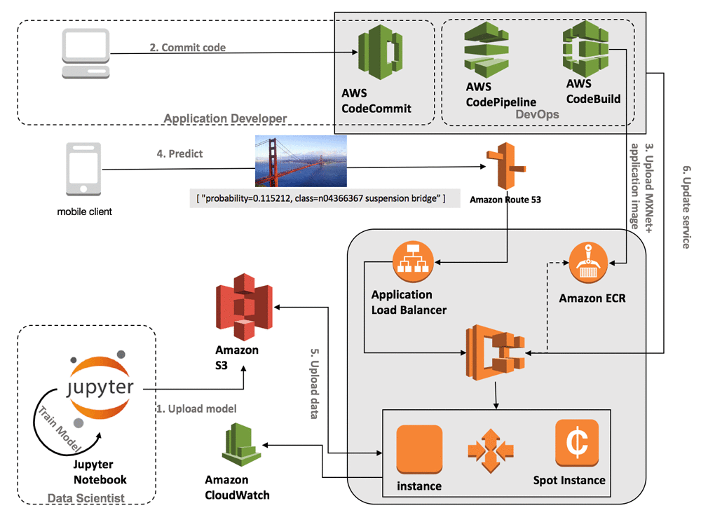 Practical Implementation Guides - contextual illustration