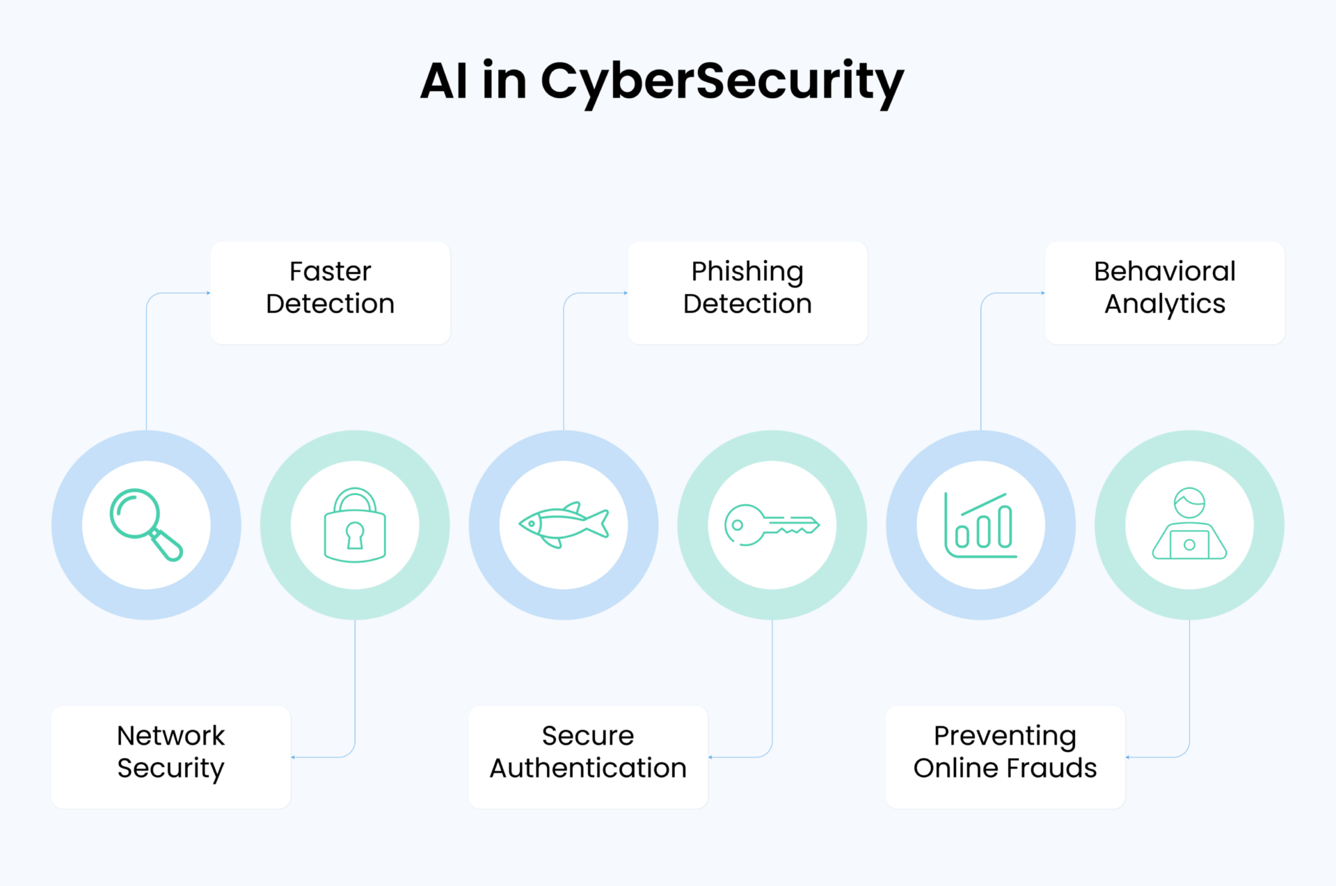 Implementing AI-Assisted Security: A Practical Roadmap - visual representation