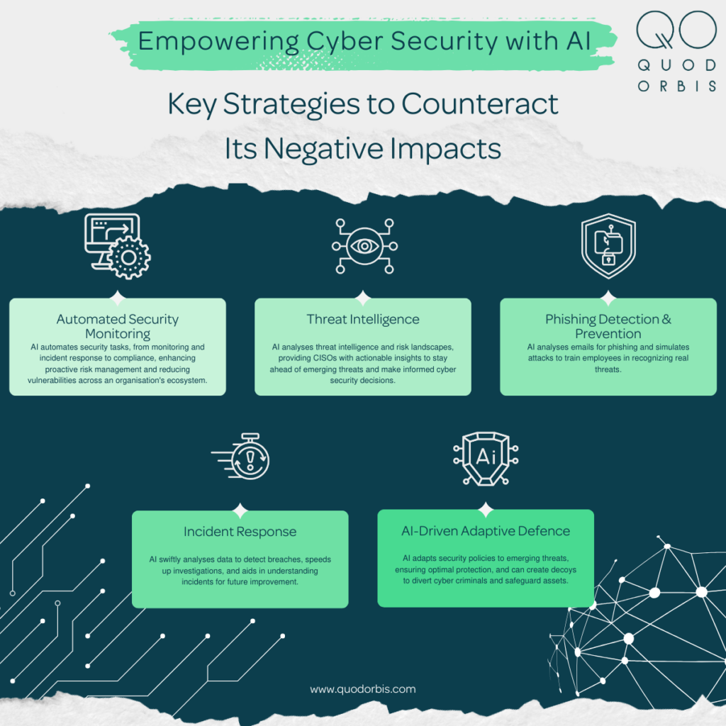 FAQ - visual representation
