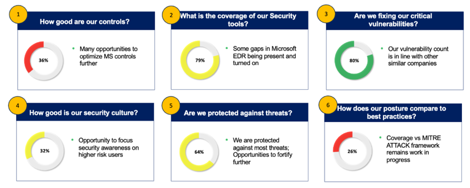 Final Thoughts: Building the Security Organization of Tomorrow - visual representation