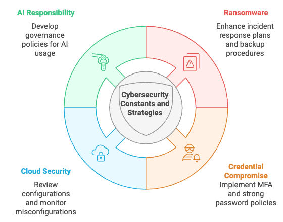 The False Choice: Security Versus Functionality - visual representation
