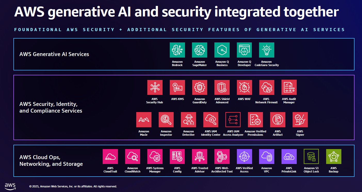 The Governance Challenge: Controlling AI in Security - visual representation