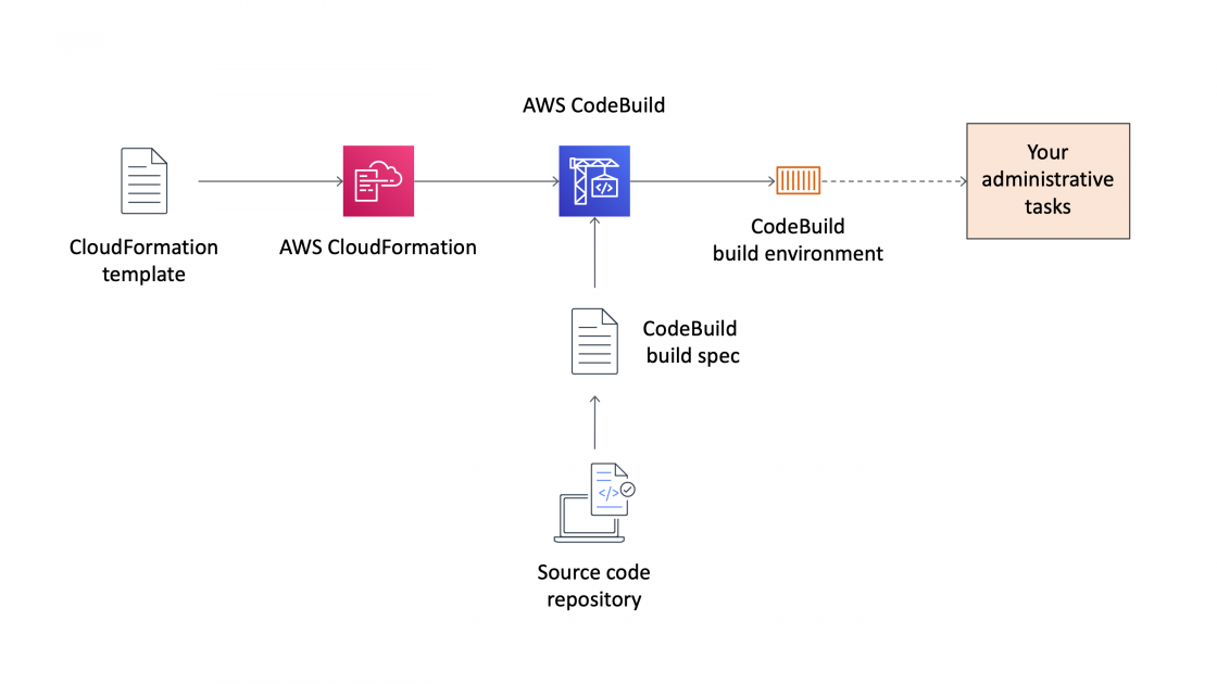Lessons Learned: What This Teaches Us About CI/CD Security - visual representation