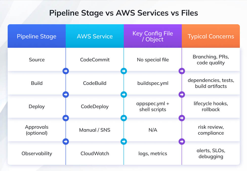 The Role of Supply Chain Security Tools - visual representation