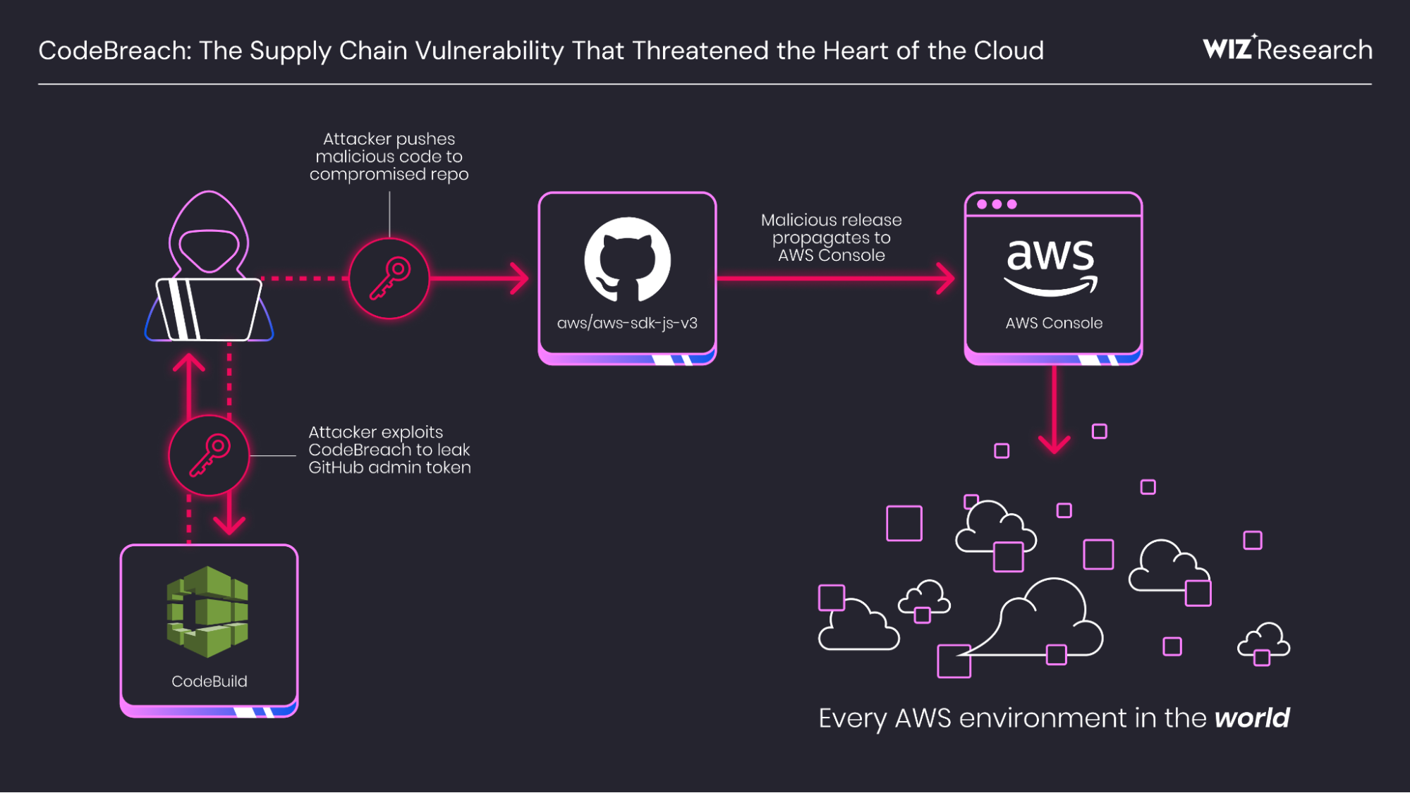 TL; DR - visual representation