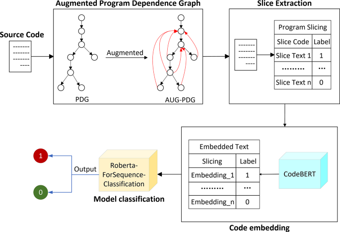What Is AWS Code Build and Why Does It Matter? - visual representation