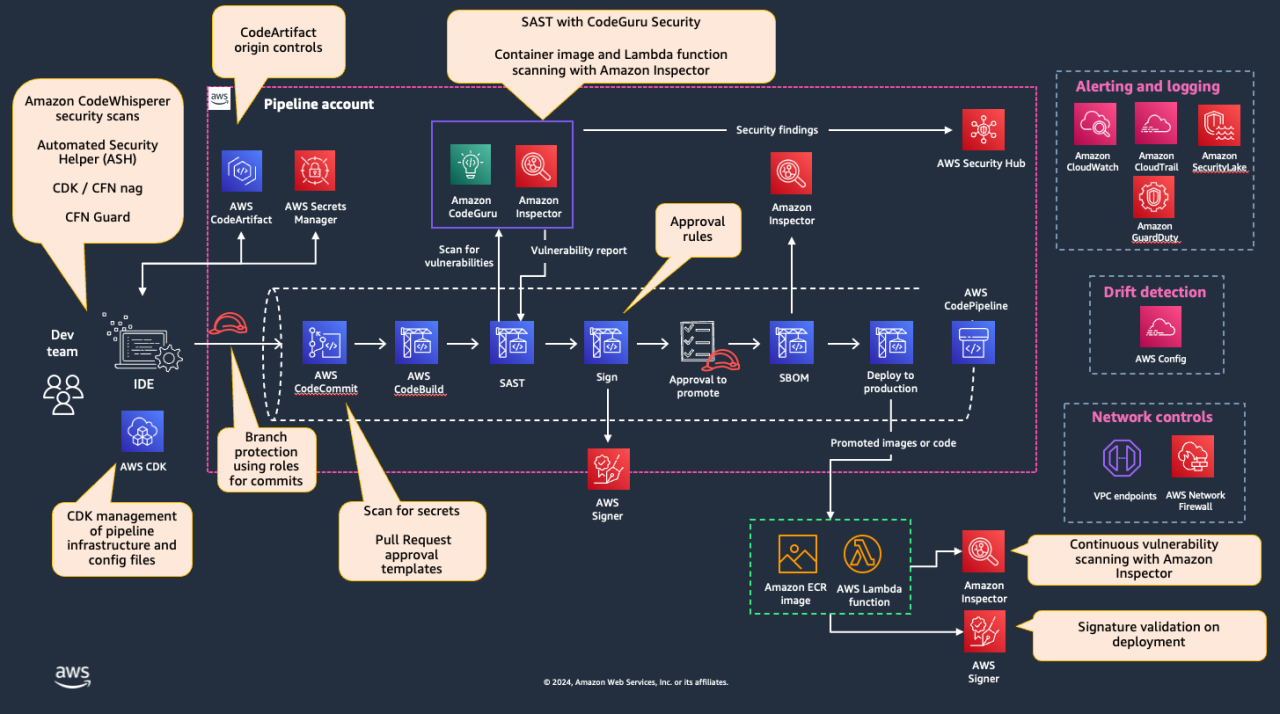 Why This Matters: The Supply Chain Attack Threat - visual representation