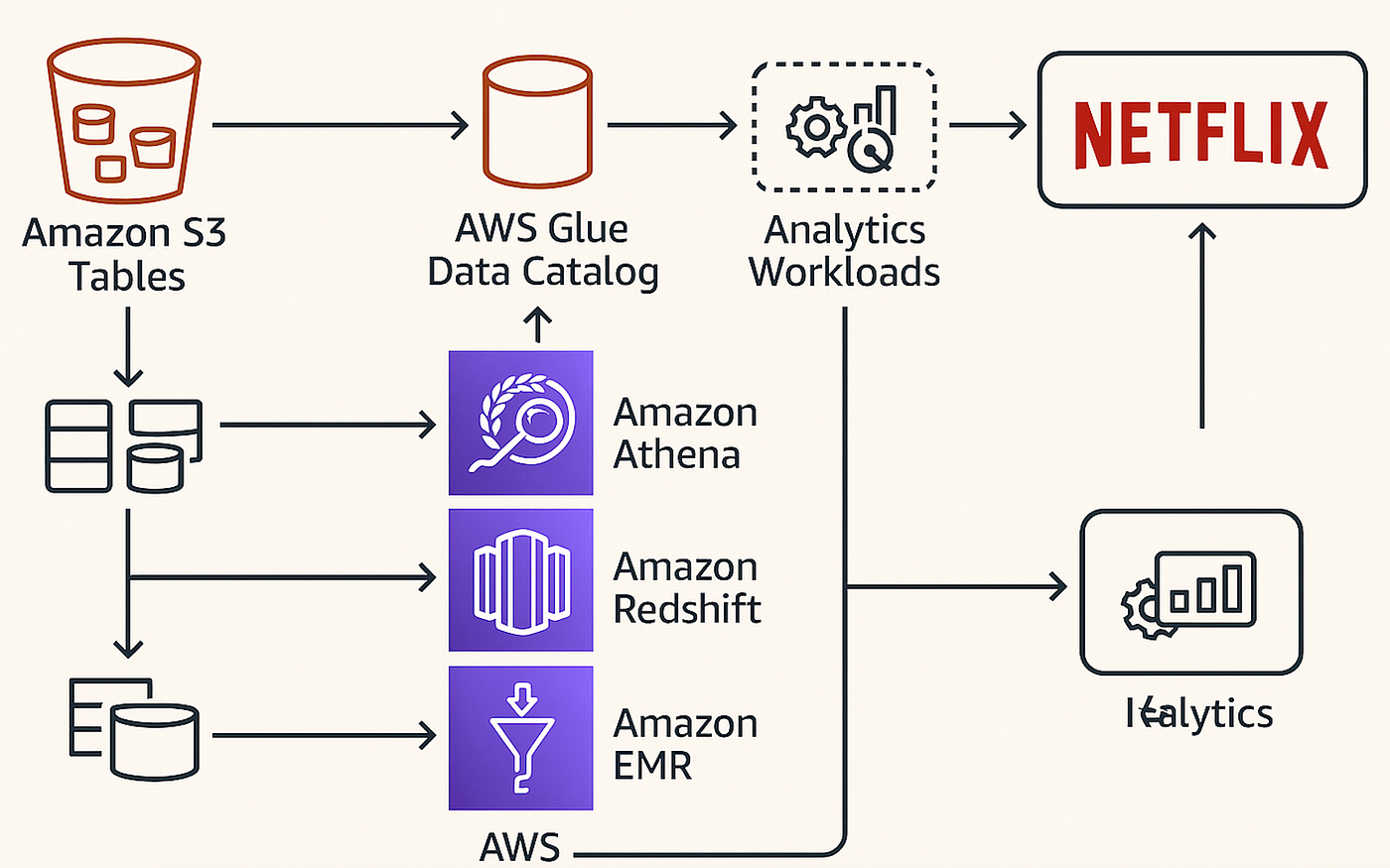 FAQ - visual representation