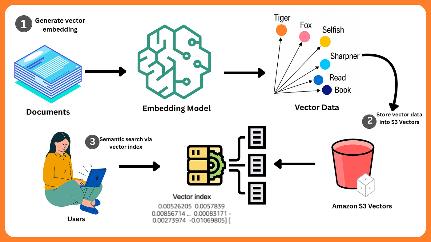 TL; DR - visual representation