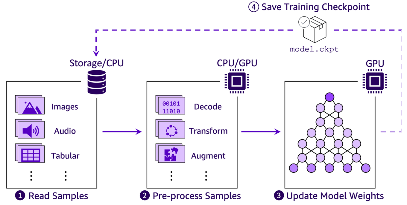 Understanding Amazon S3 Files - visual representation