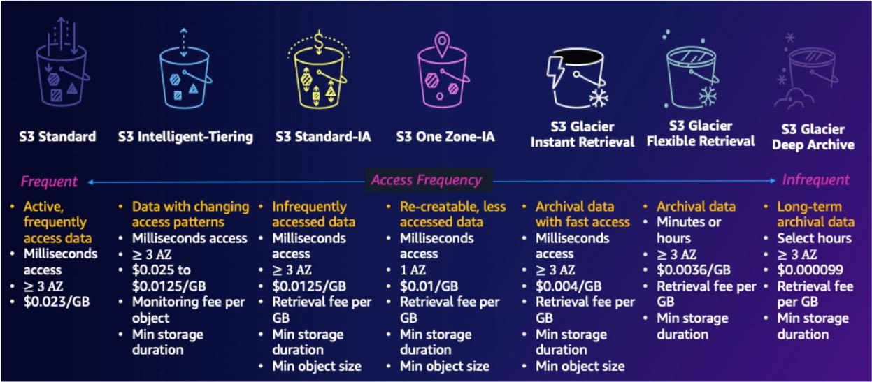 Conclusion - visual representation