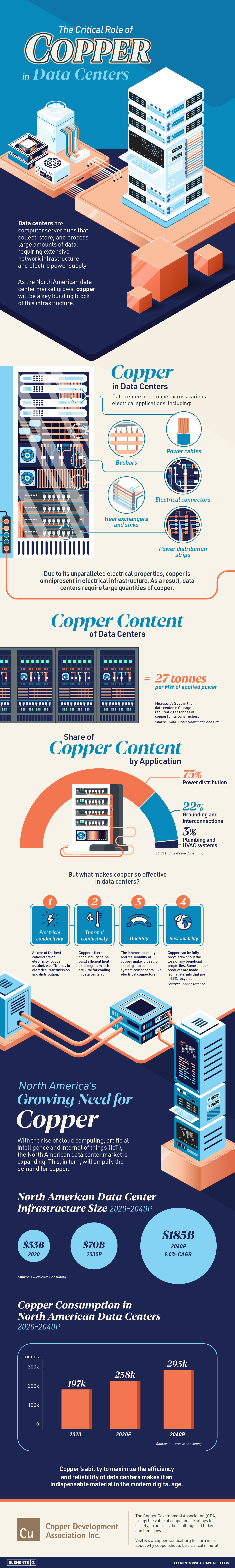 The Copper Problem Nobody's Talking About - contextual illustration