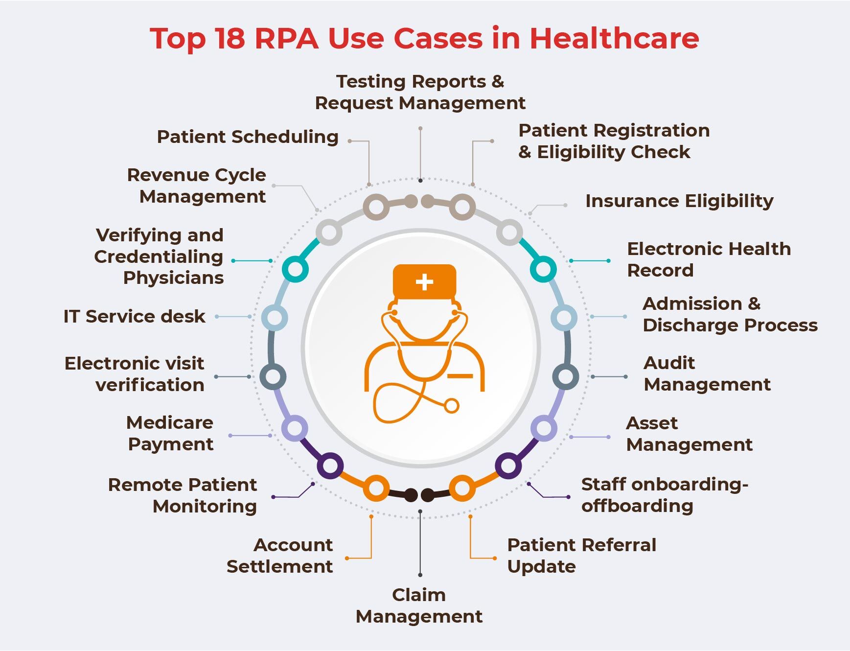 What is Amazon Connect Health? - visual representation