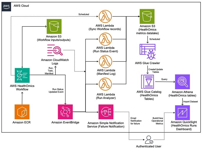 Real-World Use Cases - visual representation