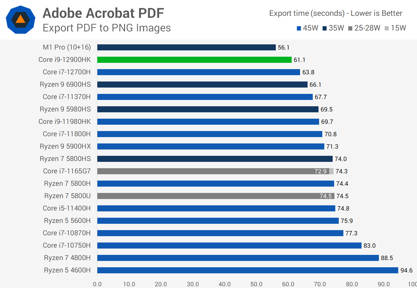 Memory and Storage: Flexible Configuration for Any Workflow - visual representation