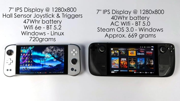 Hardware That Defies Handheld Conventions - visual representation