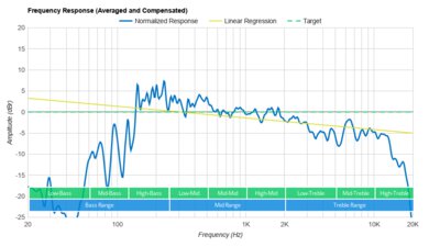 Reason 1: Audio Fidelity and Sound Profile Matter More Than Bass Quantity - contextual illustration