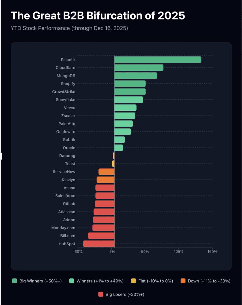 How to Get Control of Your SaaS Spending - visual representation