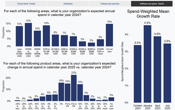 The Future: What's Coming Next - visual representation