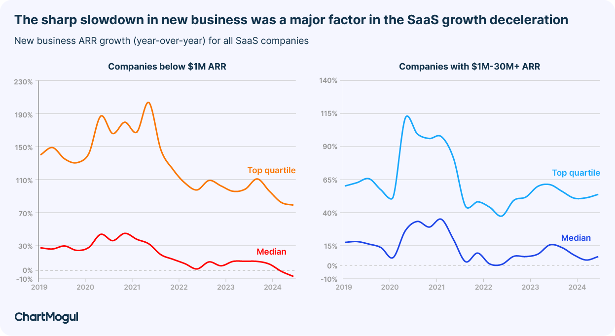 Business Units Now Own 81% of SaaS Spend. IT Is Relegated to 15% - visual representation