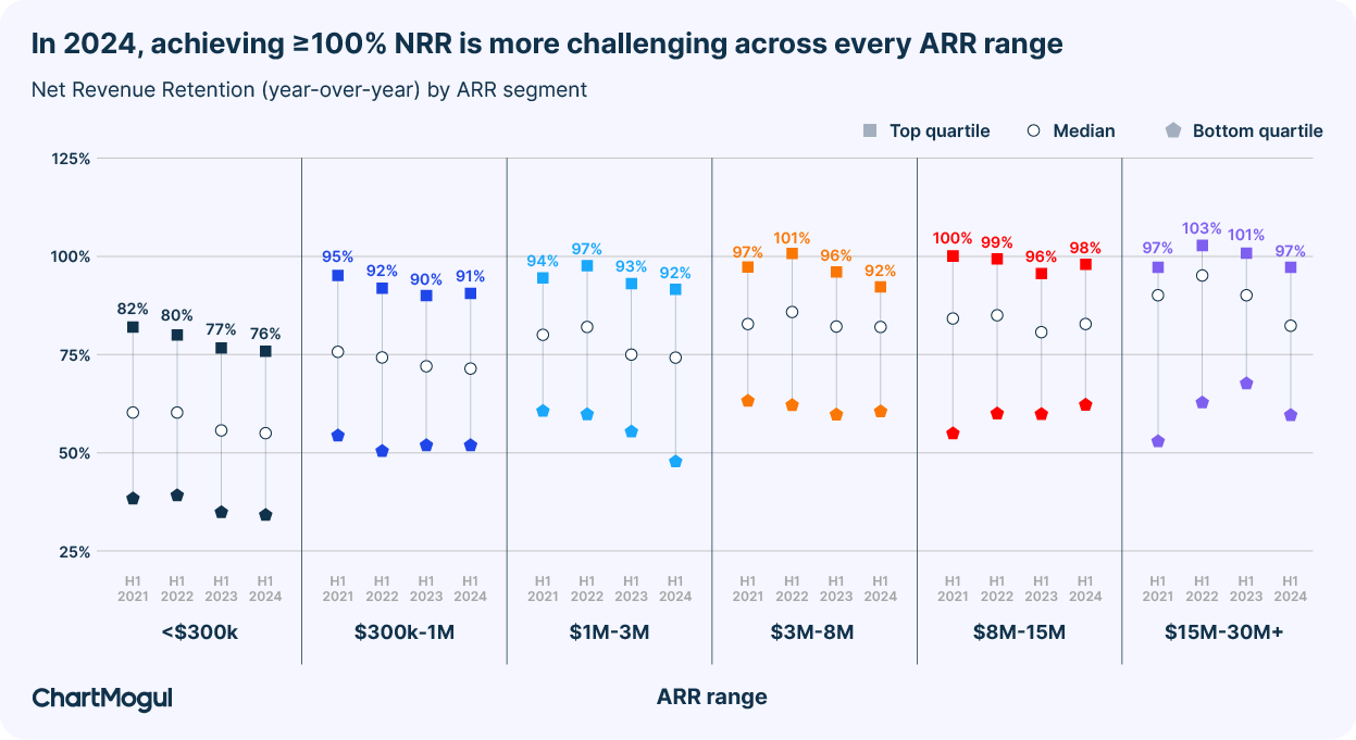 The Shift in IT Spending Priorities: Security and AI - visual representation