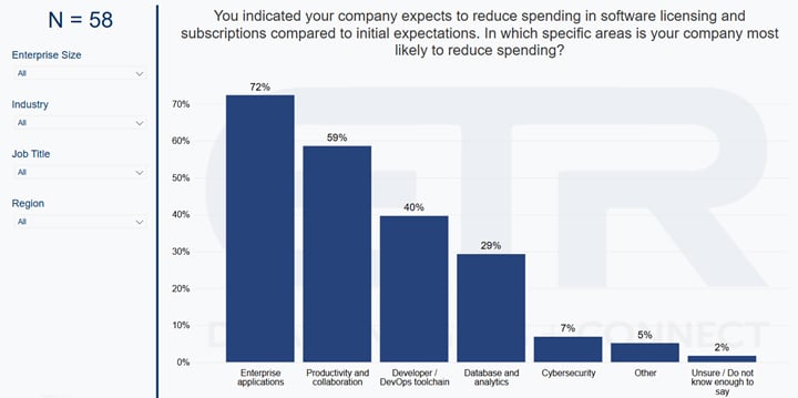 The Pricing Model Wars: Fixed Fees Versus Consumption - visual representation