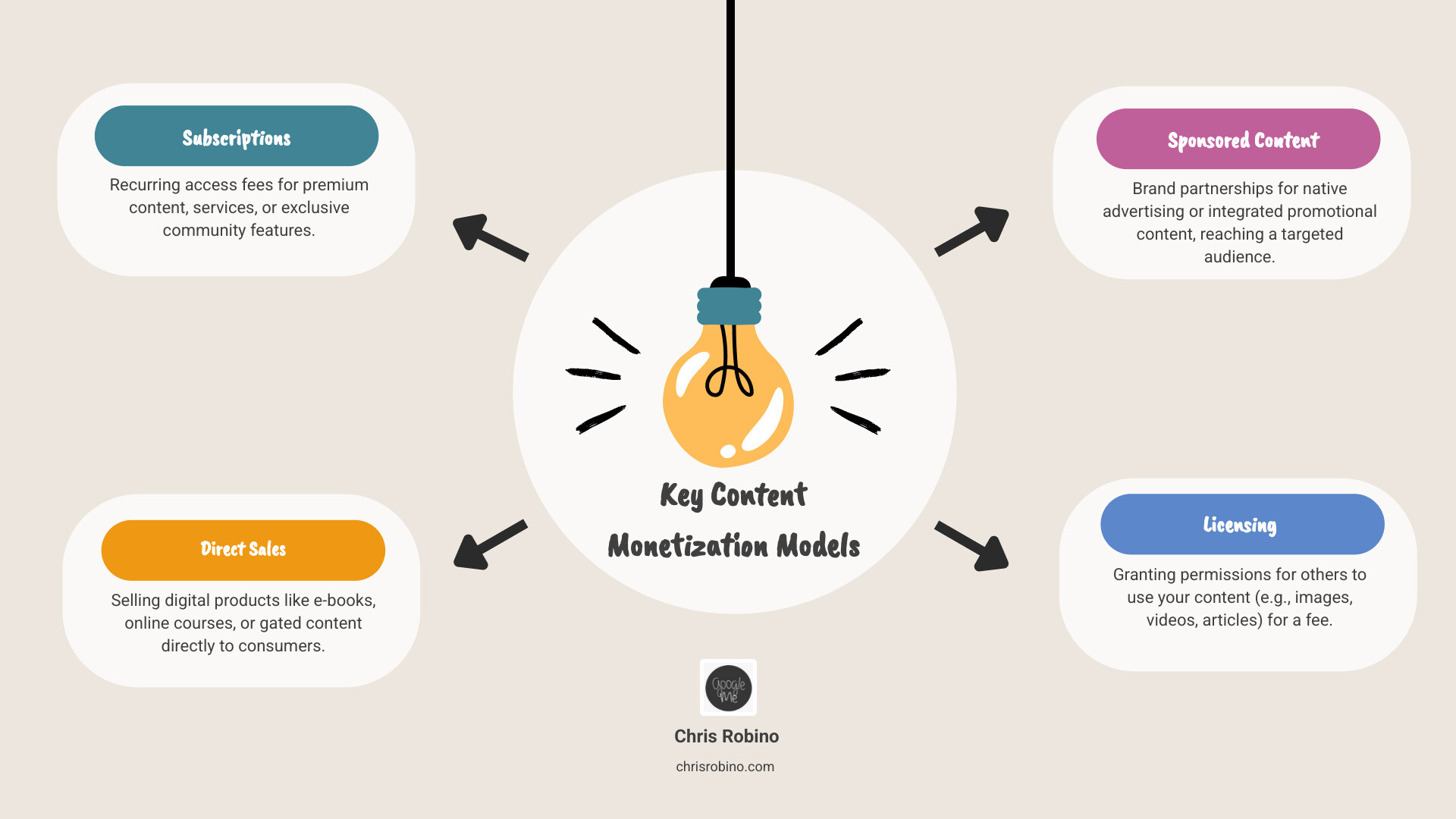 Monetization Models in the Digital Age - contextual illustration