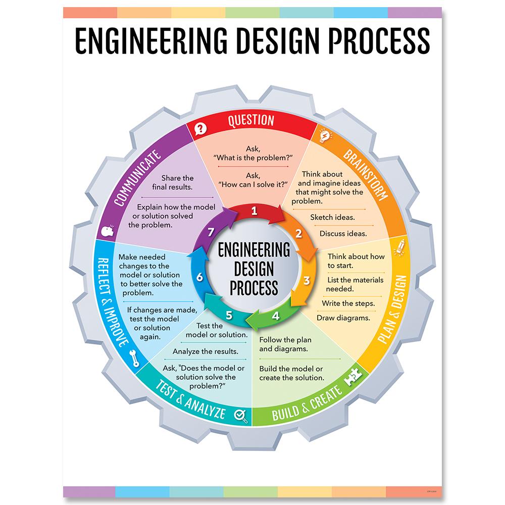 Future Trends in Badge Engineering - visual representation