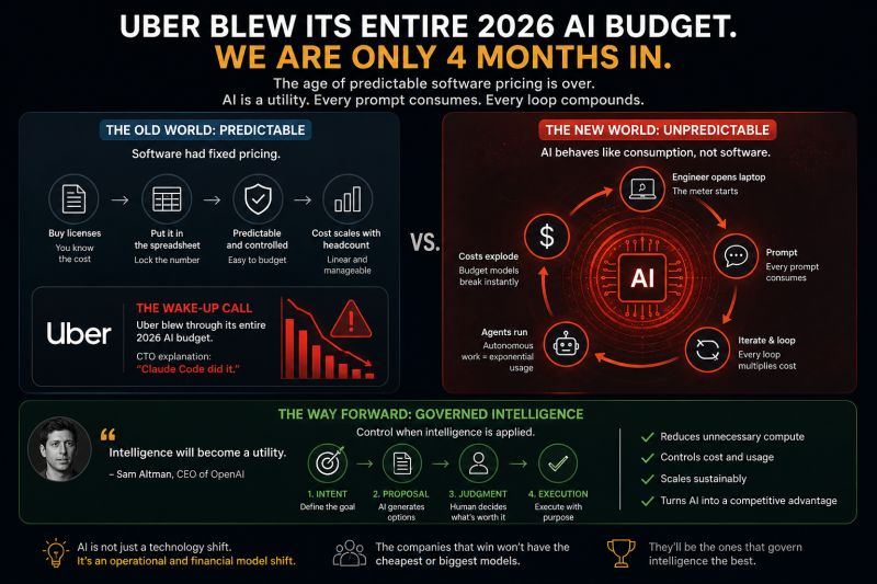 Understanding Uber's Move - visual representation