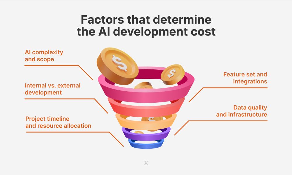 Balancing Innovation with Cost Control - visual representation