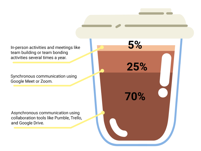 Balancing Control with Innovation - contextual illustration