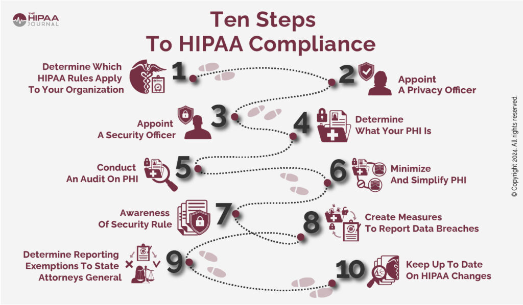 Ensuring Compliance with Regulations - contextual illustration