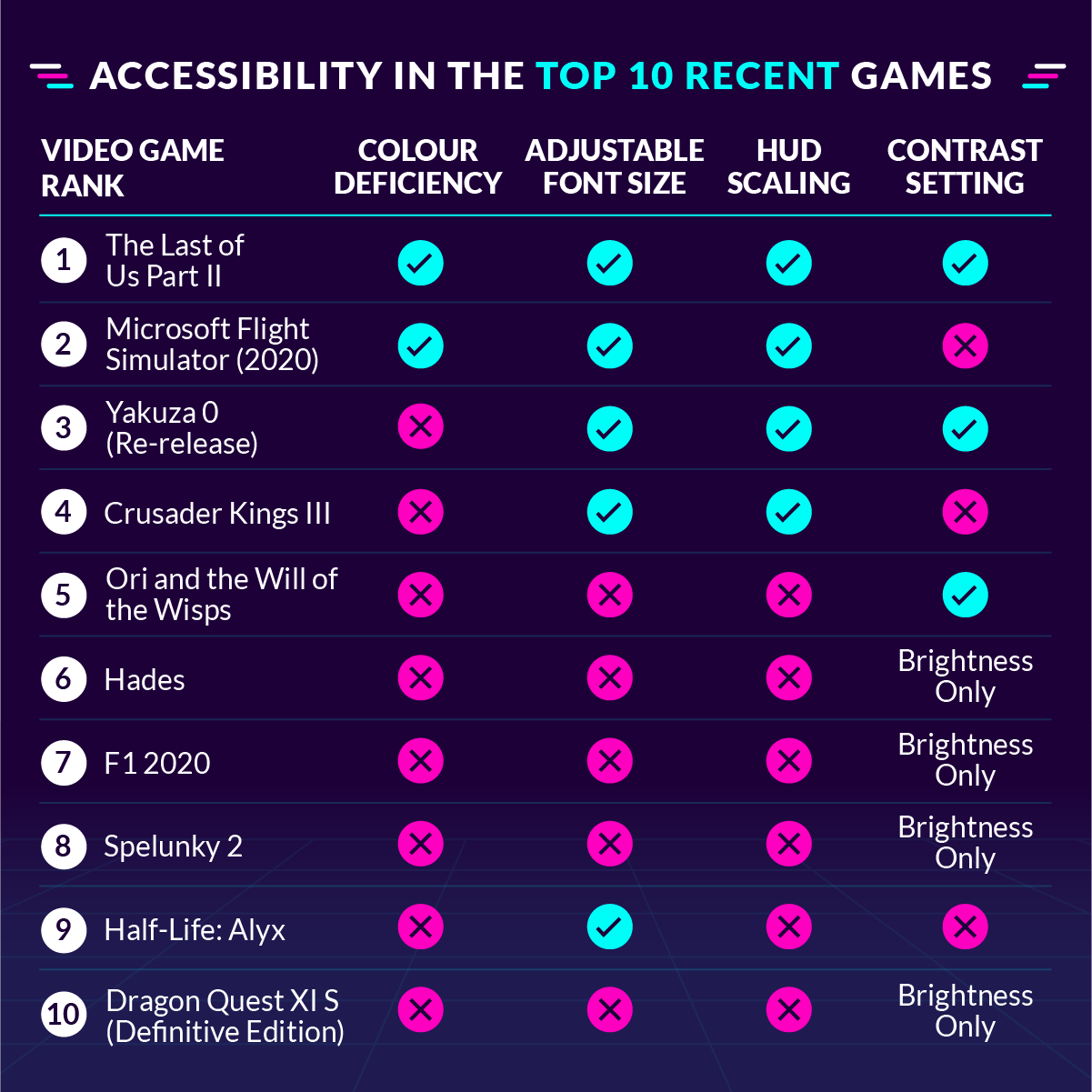 Accessibility and Inclusivity in Gaming - contextual illustration