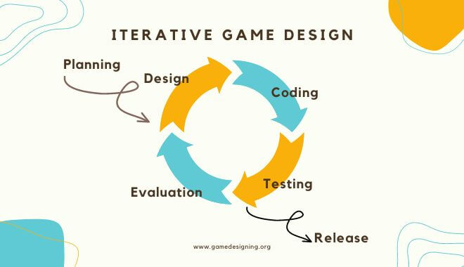 Development Challenges and Solutions - contextual illustration