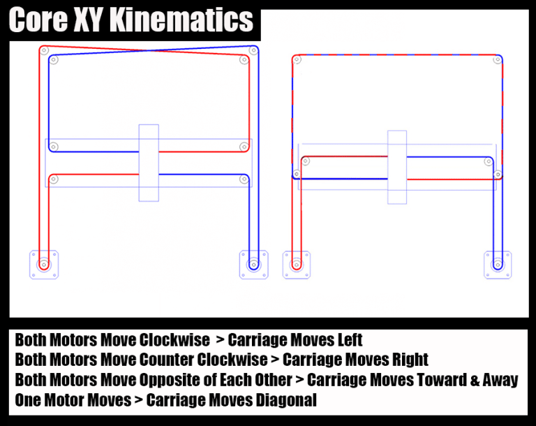 Setup and Calibration: The 15-Minute Promise - visual representation