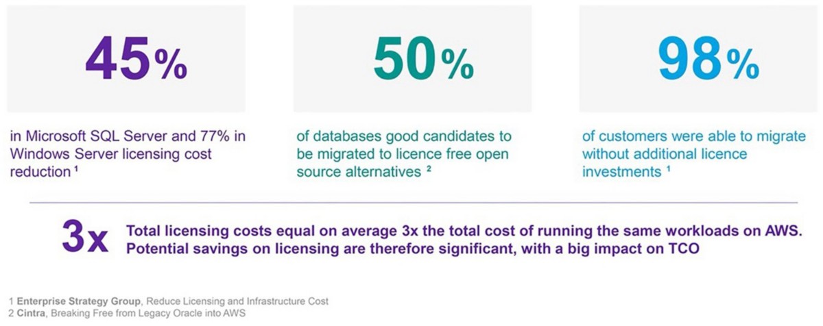 TL; DR - visual representation